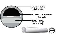 Ribbon Splice Sleeve Single Member